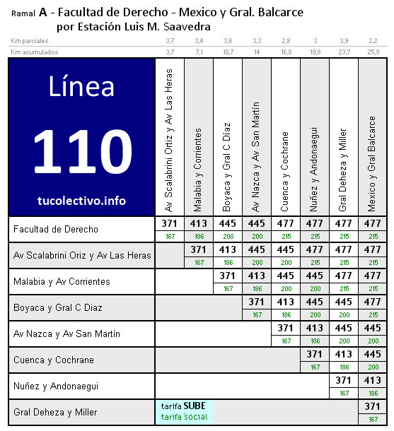 tarifa colectivo línea 110